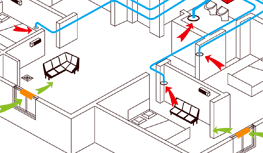 ���L(f��ng)ϵ�y(t��ng)�ķ��֪�R